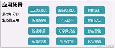 人工智能浪潮席卷全球，BAT巨頭加碼布局搶占未來市場(chǎng)高地