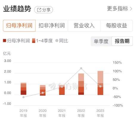 上塘路現(xiàn)身龍虎榜，長(zhǎng)江通信喜提三連板 車路云一體化催化，信息系統(tǒng)集成服務(wù)成最大贏家
